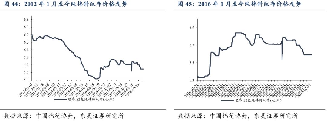 东吴纺服:港股品牌龙头股价屡创新高 优质龙头
