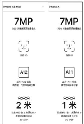 蘋果官網(wǎng)對抗水特性的描述