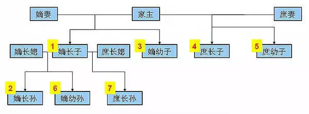 樱花妹子找对象不要“长子”?“次子”到底好在哪? | 日本视角