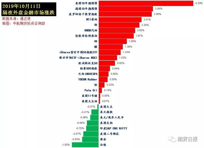 2019中国行业利润排行_中国企业500强出炉 柳州企业表现如何