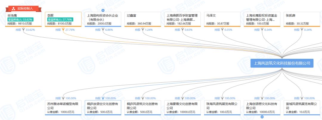 图片来源：启信宝