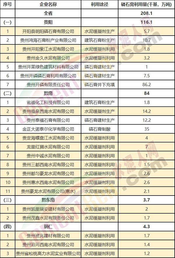 海螺水泥西南水泥红狮多家水泥企业获奖励