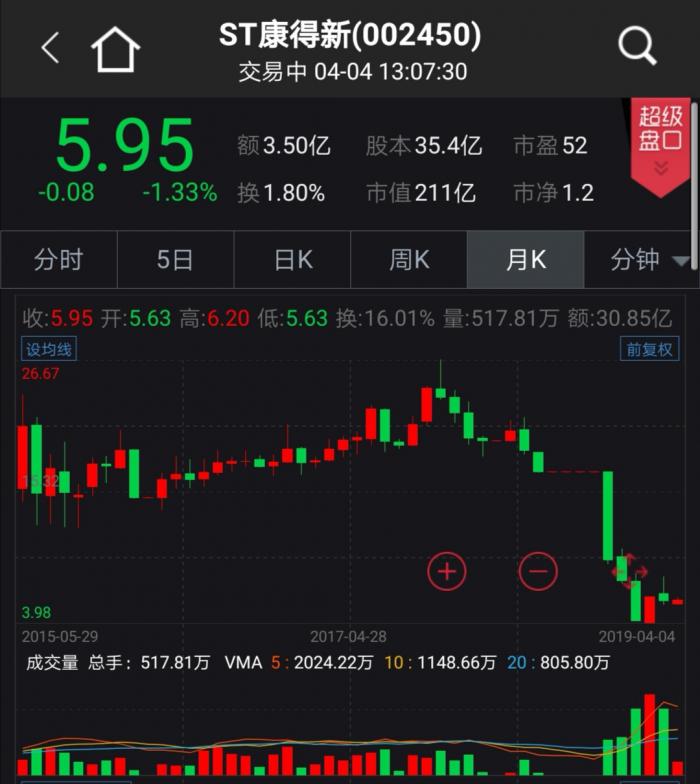 杠杆买自家股票血本无归,ST康得新员工持股计