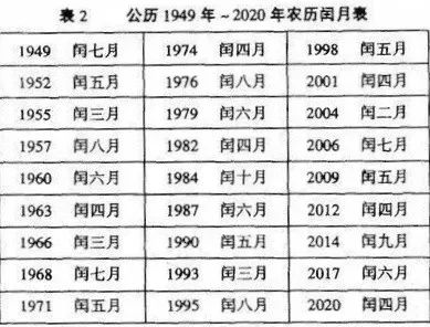 猪年354天鼠年384天这算啥2262年有两个春节