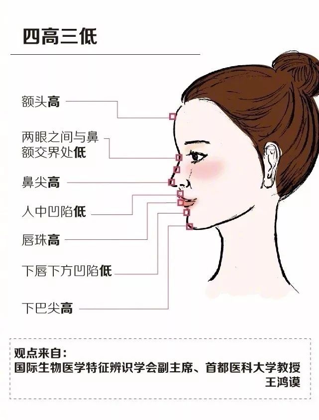 (建议所有人看看)