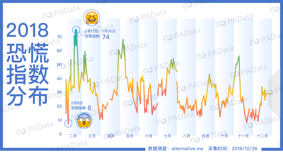 调查2018投资者心情指数
