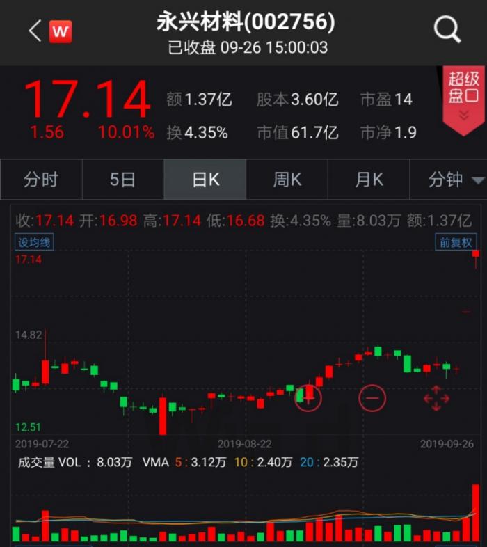 收盘:关注贸易形势发展 美股涨跌不一