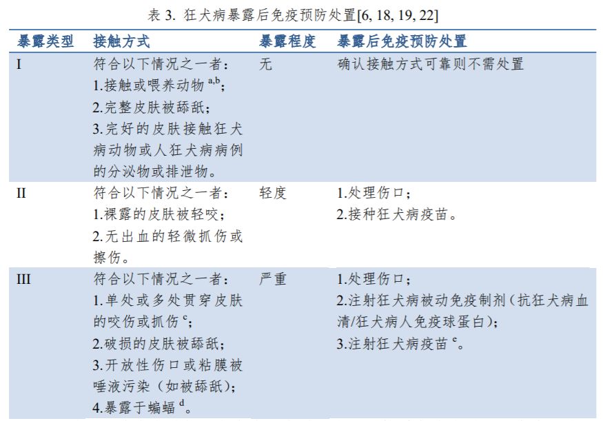 狂犬病预防控制技术指南(2016 版)