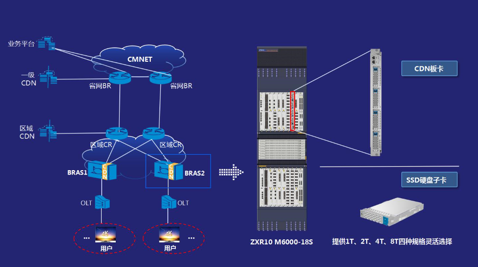广东移动携手中兴率先在企业b2b领域完成brasbng内嵌cdn演进探索