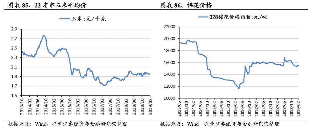 【兴证策略-行业比较】铁矿石价格大幅上涨 --