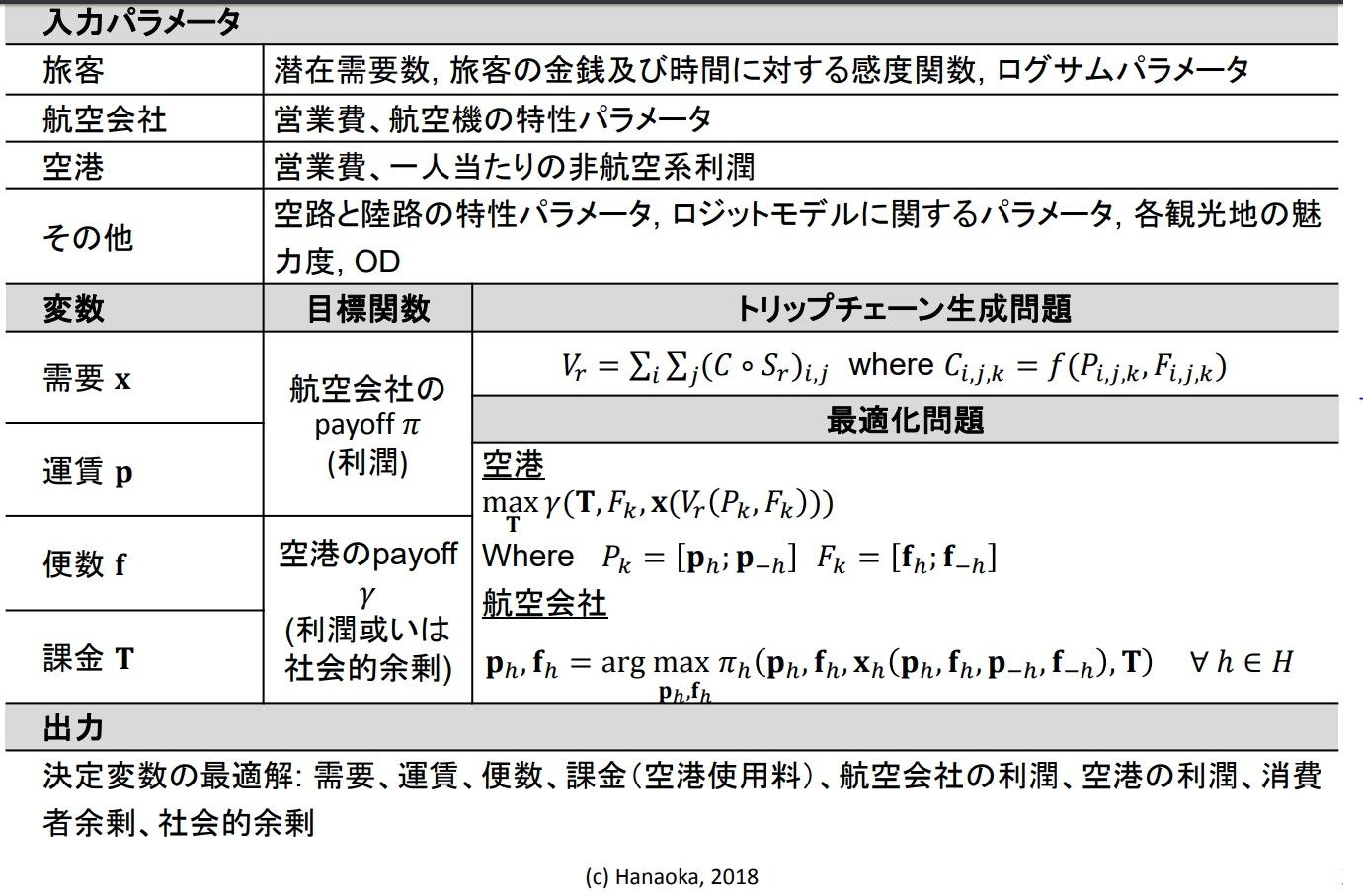 国际航线应如何补贴?看日本政府的补贴形式|日