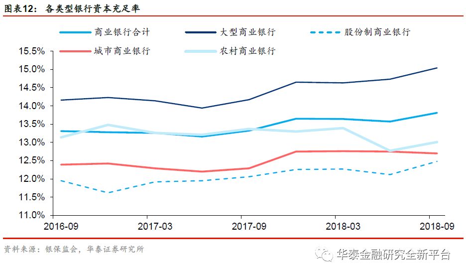 【华泰金融沈娟团队】资产质量稳健,股份行业
