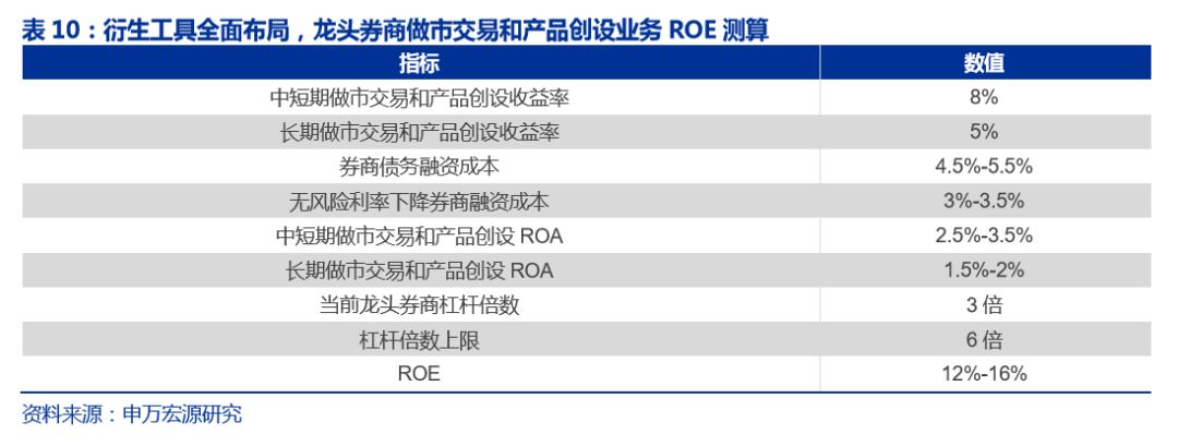 【申万宏源金融】2019年证券行业投资策略:资