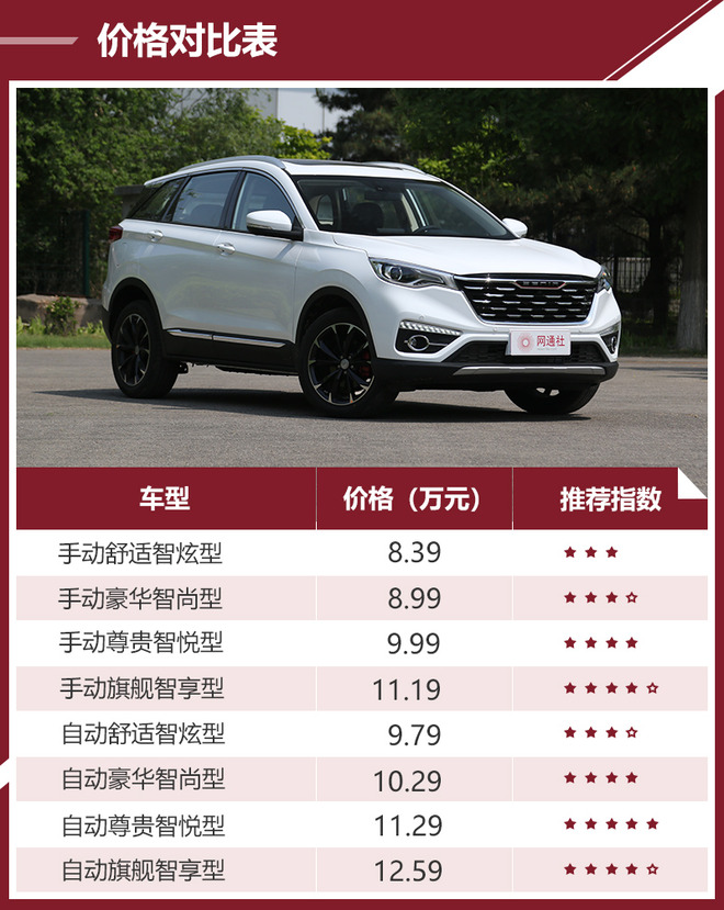 29万买到丰富配置 一汽奔腾senia r9购车手册-新浪汽车