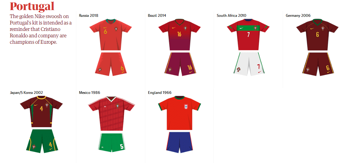 俄罗斯世界杯32强历届参赛队服