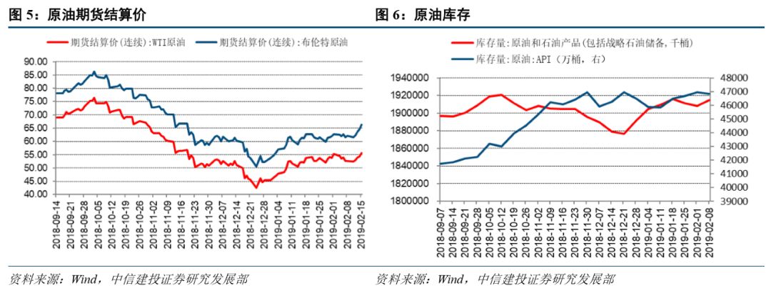 【中信建投 宏观】2019各省经济增长目标完成