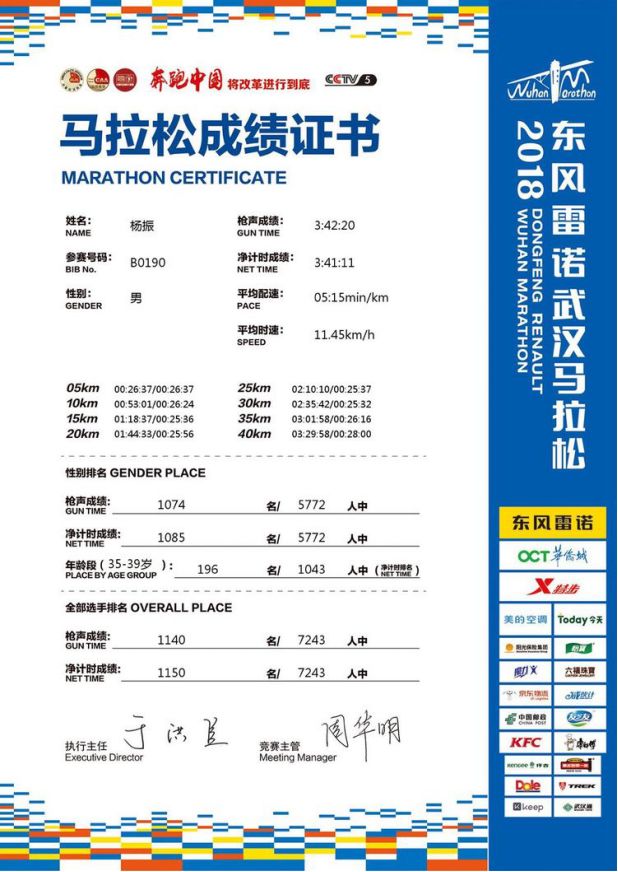 半马成绩提高了12分钟,147完赛.