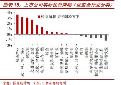 如果增值税减并:谁受益谁受损? --减增值税对各