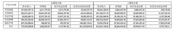 数据来源：公司公告、界面新闻研究部