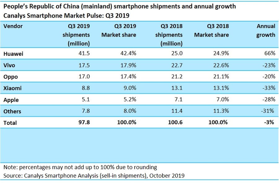  Canalys 报告截图