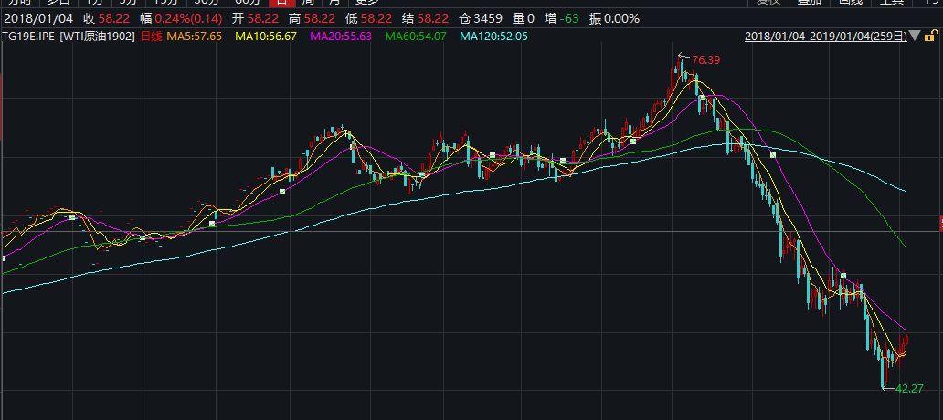 黑石2019年十大预测来了:沪指将涨25% 黄金跌