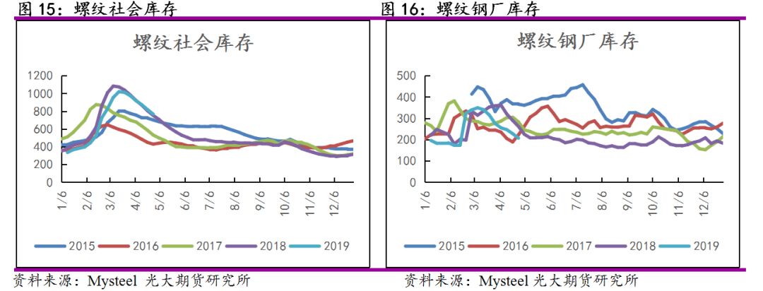钢材需求超出预期 谨防供应端压力