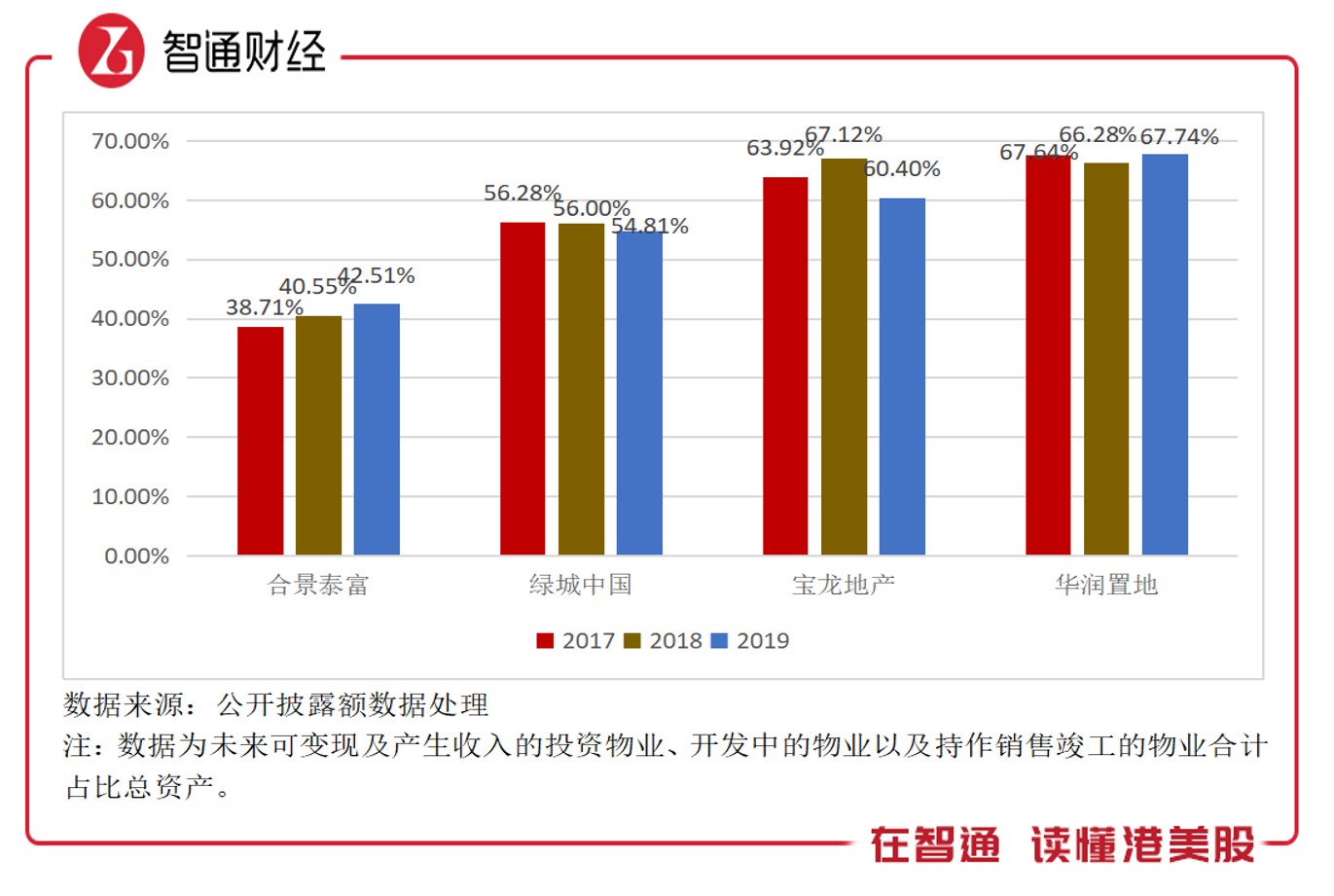 从宝龙地产 财报说起 内房股财报的排雷和增长潜力筛选 宝龙地产 新浪财经 新浪网 从宝龙地产 财报说起 内房股财报的排雷和增长潜力筛选 宝龙地产 新浪财经 新浪网