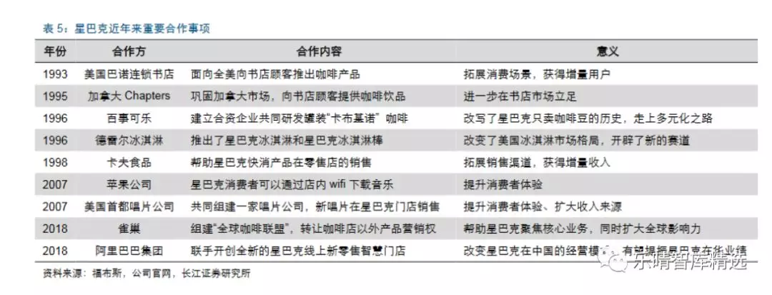 喝了那么多星巴克sbuxus来看看它背后的咖啡产业链