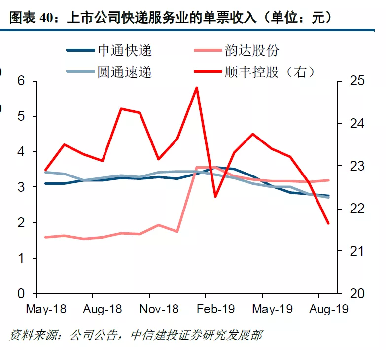 图片来源:中信建投
