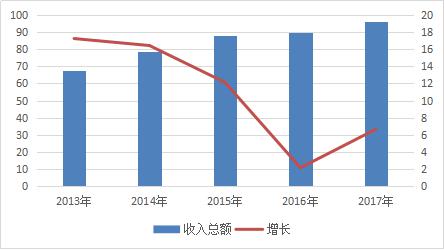 从最贵新股到业绩腰斩 步长制药的危险之旅