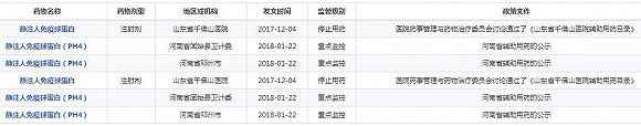 静丙被停用和监控情况。资料来源：药智网