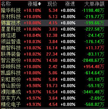 股188金宝博- 金宝博官方网站- 金宝博APP市必读：南风股份（300004）11月3日披露最新机构调研信息