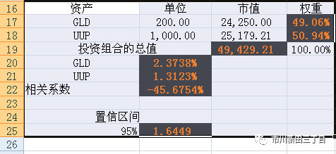 方法论 如何用excel计算投资组合的在险价值var 两项资产 方差 协方差法 投资组合 新浪财经 新浪网 方法论 如何用excel计算投资组合的在险价值var 两项资产 方差 协方差法 投资组合 新浪财经 新浪网