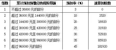 来源：国家税务总局