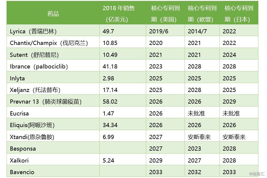 制药厂排名_制药厂车间图片(3)