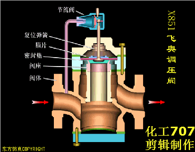 66张阀门结构动画,种类,工作原理一看全明了