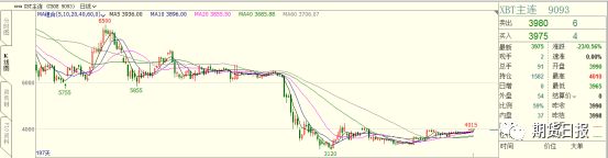 价格缩水80 暂停交易 Cboe比特币期货彻底 凉了 比特币 新浪财经 新浪网