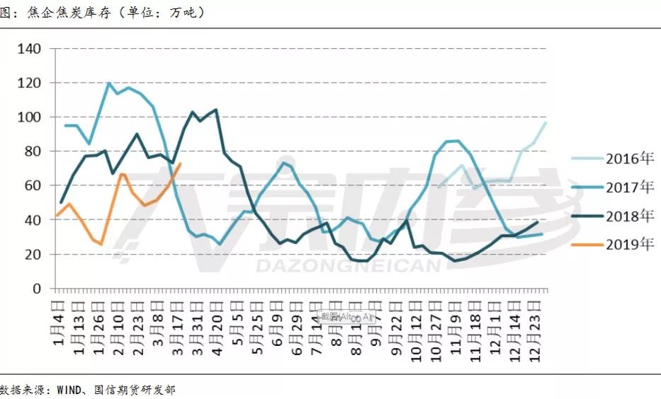短期供需矛盾仍存 关注焦化成本支撑