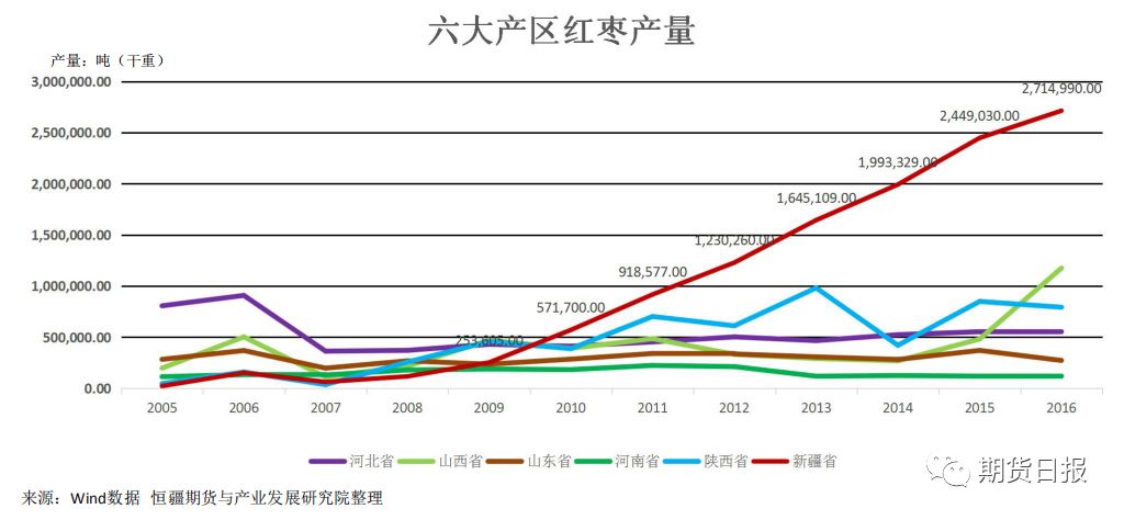 新疆红枣产业发展概况