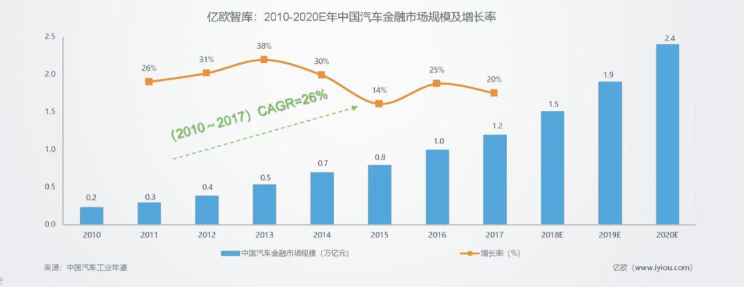 银保监会一锤定音:汽车经销商不得擅收金融服