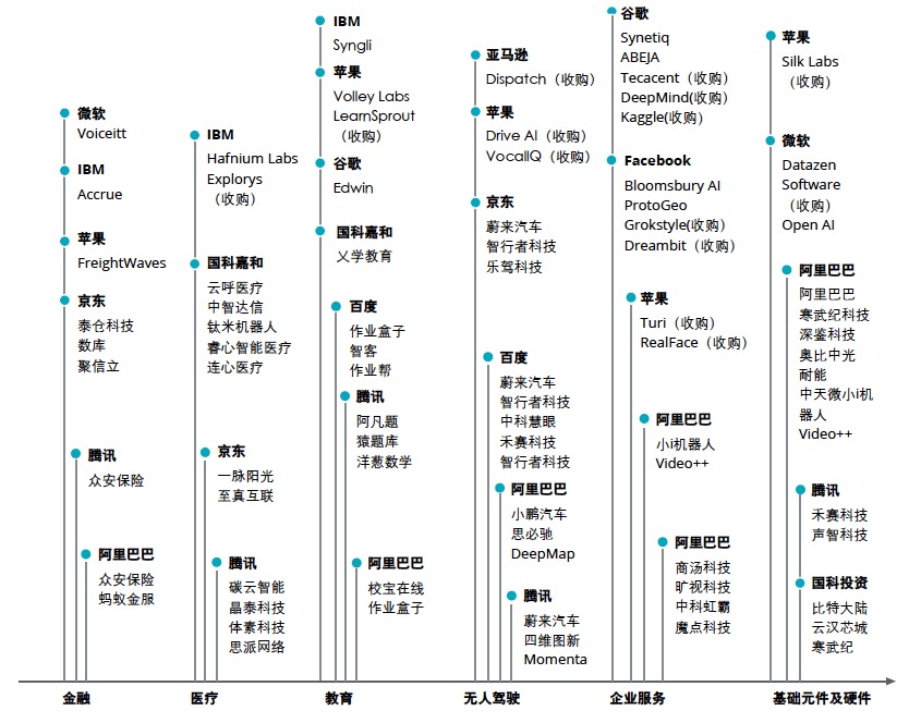 德勤：2025年全球人工智能市场规模将超6万亿美元