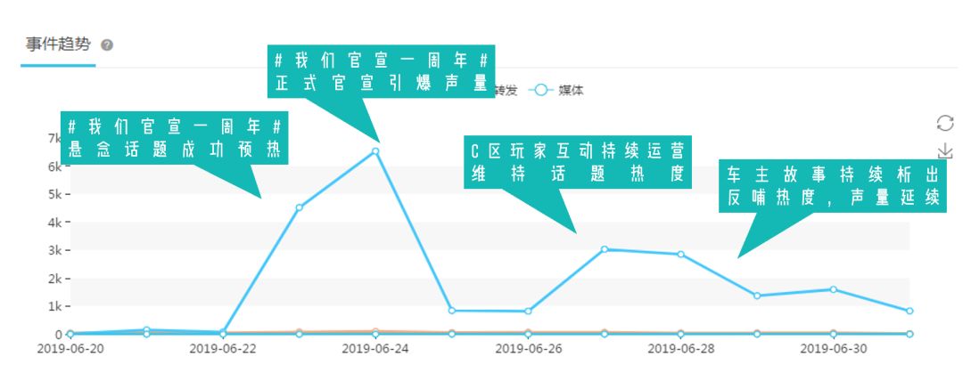 C姓明星官宣一周年，表白走起！