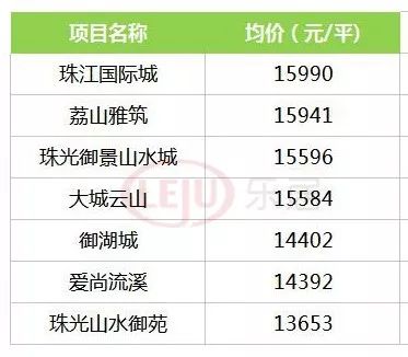 廣州熱門板塊二手房價大起底這幾個區還不到2萬平