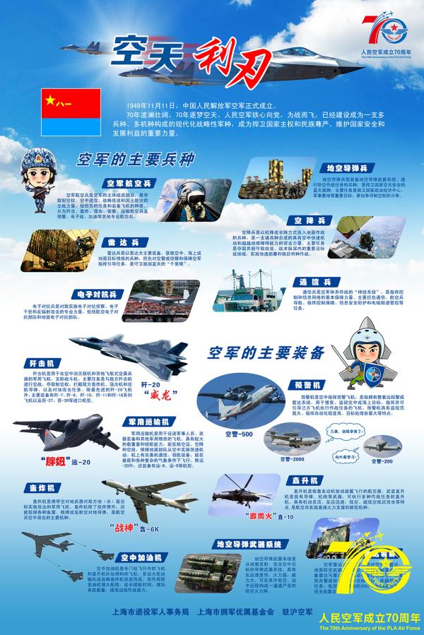 城事丨上海举行人民空军成立70周年"快闪"活动|空军_新浪新闻
