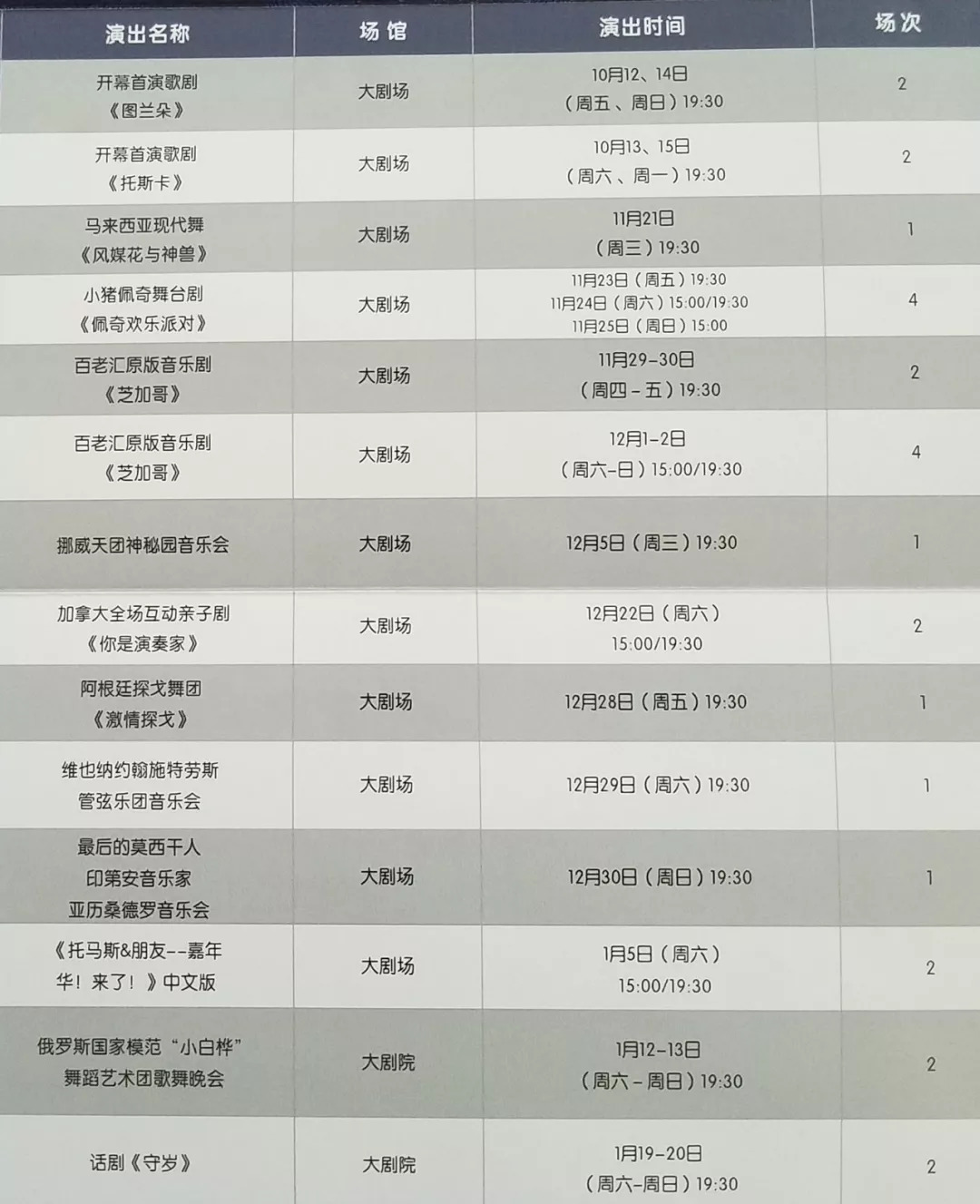 提前剧透!小猪佩奇要来佛山了,佛山大剧院首演季剧目曝光!