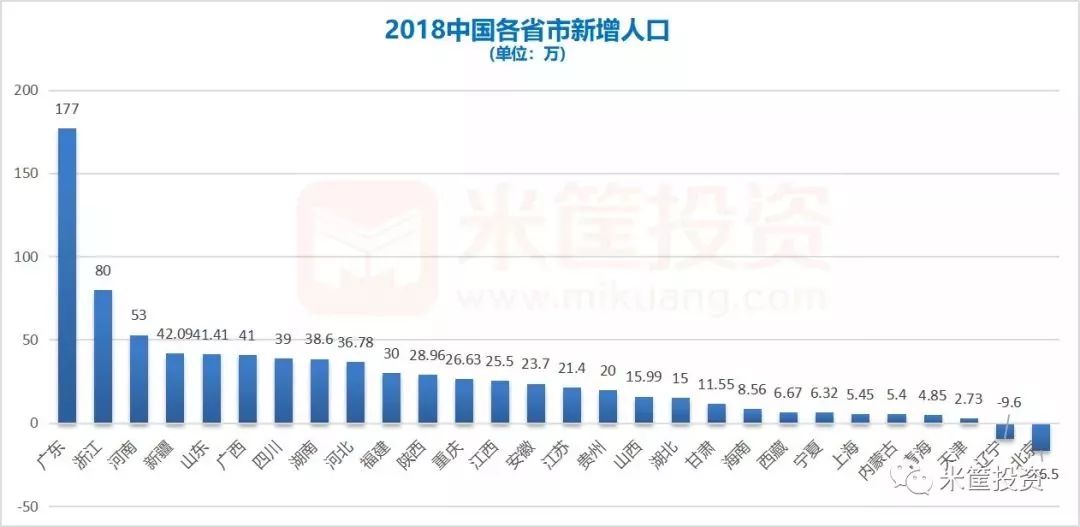 山东省常住人口_历史上山东的名人(3)