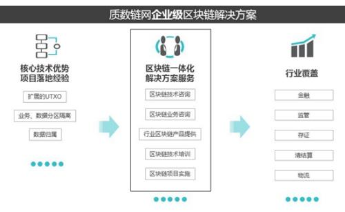 先锋集团董事长张振新:区块链服务实体经济势