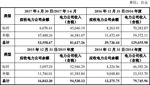 一户多人口电价政策租户_人口老龄化图片(3)