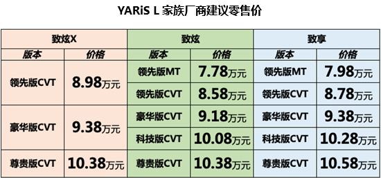 广汽丰田致炫X全新上市  全新售价7.78万起