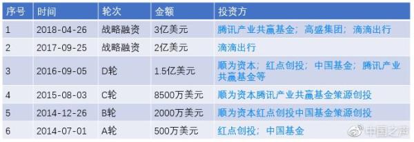 员工再爆料巨额刷单费被拖欠 人人车陷入多事之秋